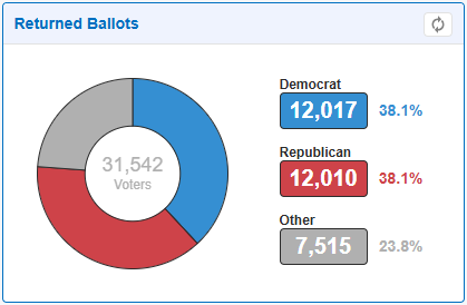 Returned Ballots.png