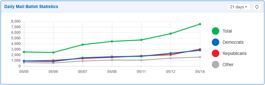Daily Mail Ballot Statistics.png